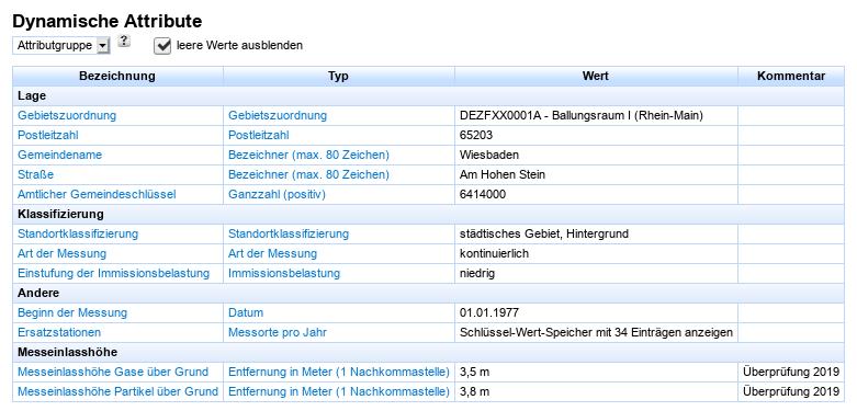 Verwendung von dynamischen Attributen beim Messort (c) xS+S Verwendung von dynamischen Attributen beim Messort