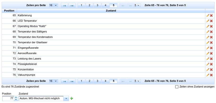 Zustandszuordnung Editor (c) xS+S Zustandszuordnung Editor