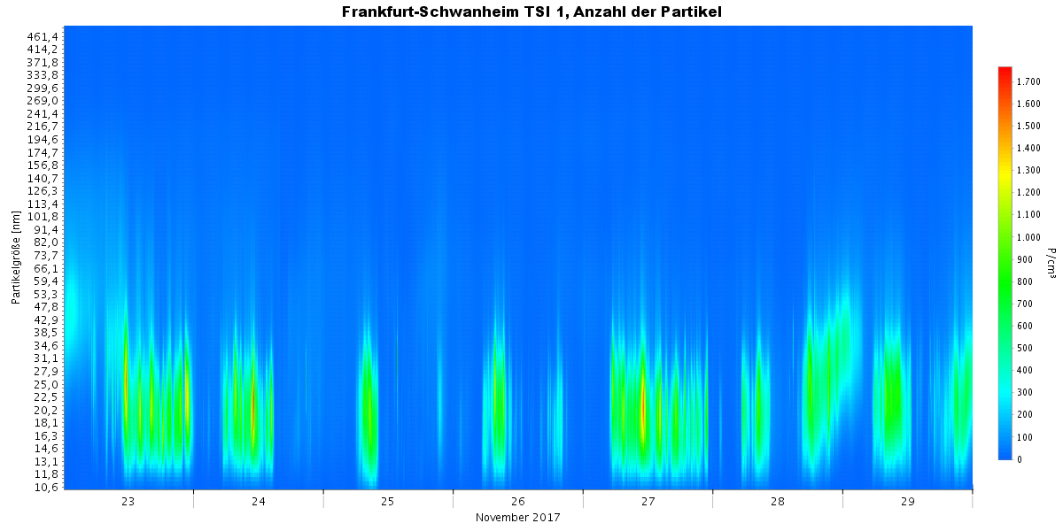 Visualisierung als Heatmap